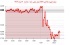 روند نزولی دلار: DXY به 98.099 واحد رسید!